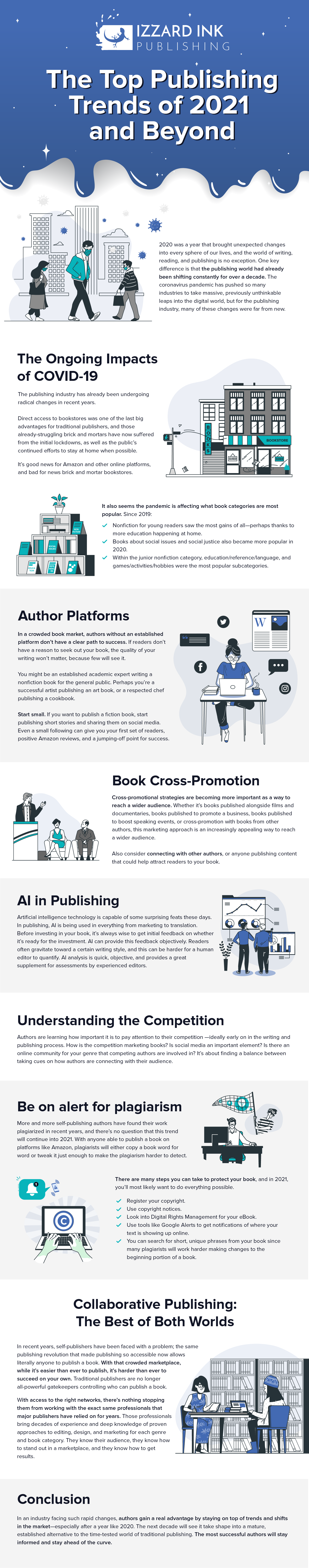 The Top Publishing Trends of 2021 and Beyond Infographic